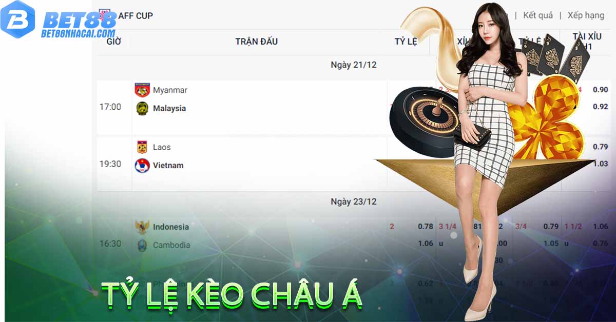 Tỷ lệ kèo châu Á - Hướng dẫn cách đọc tỷ lệ kèo chấp châu Á 2023